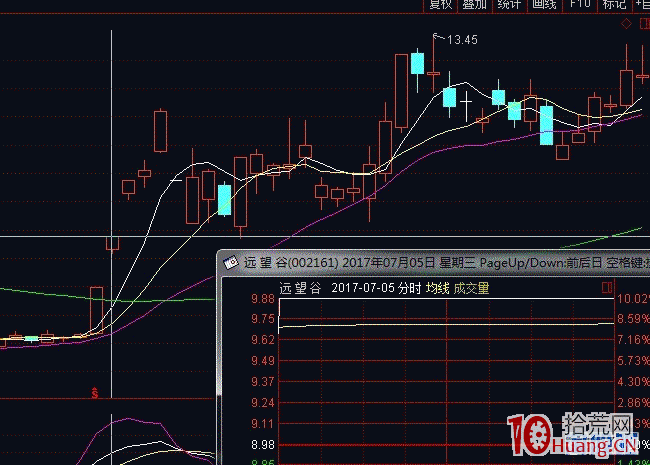 關於二板三板的接力板模式(圖解) 關於二板三板的接力板模式(圖解),拾荒網