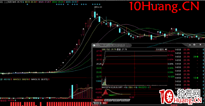 弱勢行情打板方法之焦點戰法深度教程7:焦點戰法實戰案例(圖解) 弱勢行情打板方法之焦點戰法深度教程7:焦點戰法實戰案例(圖解),拾荒網