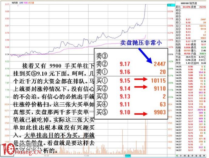 詳解為什麼有些股票漲到差不多漲停價附近卻不封漲停,拾荒網