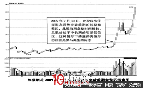橫盤突破型漲停板案例實戰圖解,拾荒網