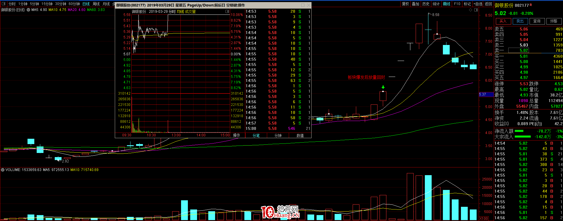 漲停板弱轉強打板思路 深度教程（圖解）,拾荒網