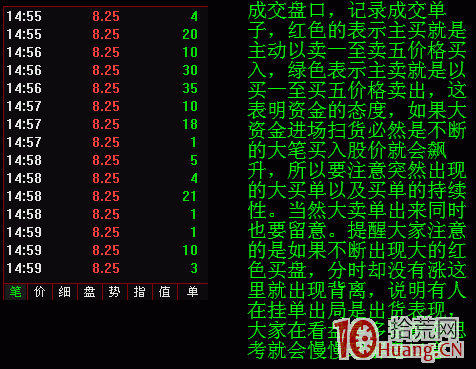 分時圖看盤技術精髓（圖解）,拾荒網