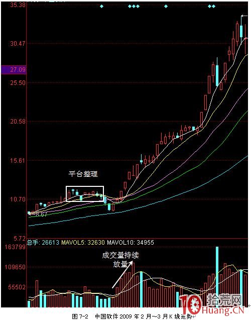 打板原則與打板模式分享(圖解) 打板原則與打板模式分享(圖解),拾荒網