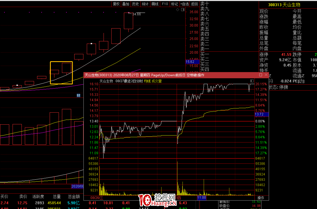龍頭戰法之：漲停板接力中的加速與分歧 深度教程（圖解）,拾荒網