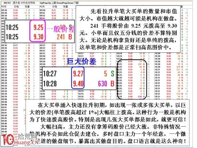 詳解盤口分時快速拉升的目的是什麼,拾荒網