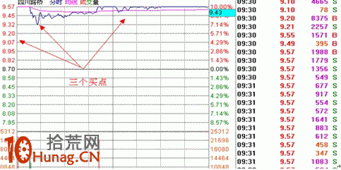 集合競價打板操作實戰圖解 集合競價打板操作實戰圖解,拾荒網