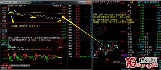 龍頭股主升階段的分時低吸技巧（圖解）,拾荒網