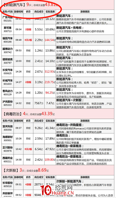 情緒周期理論入門輕松掌握 深度教程（圖解）,拾荒網