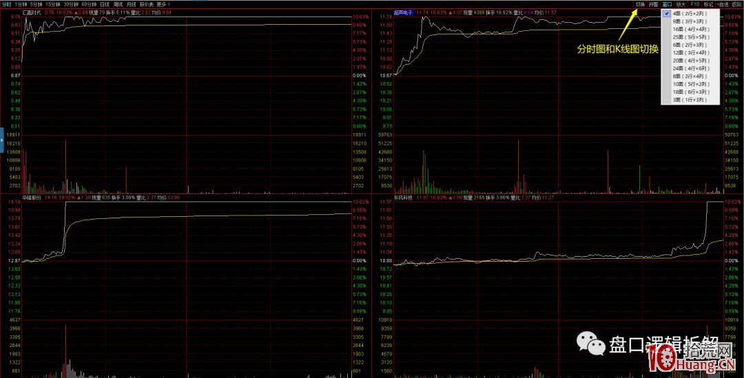 超短高手深度談:盯盤時如何一次性盯住9隻股票——多股同列功能(圖解) 超短高手深度談:盯盤時如何一次性盯住9隻股票——多股同列功能(圖解),拾荒網