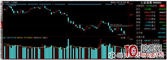 快速看盤的幾個技巧,拾荒網