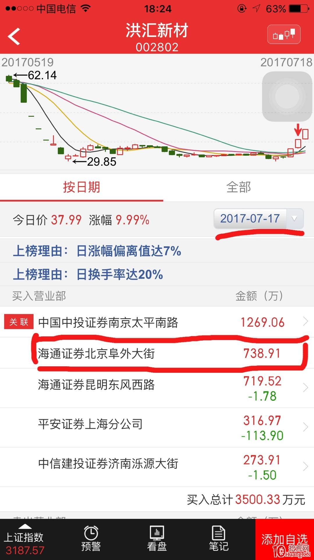 ´ÓÓÎ×Ê´óÀÐ¡°ÖøÃû´Ì¿Í¡±µÄ¼¸¸ö·´°ü°å°¸Àý¿´³É¹¦µÄ´ò°åÄ£Ê½£¨Í¼½â£©,Ê°»ÄÍø