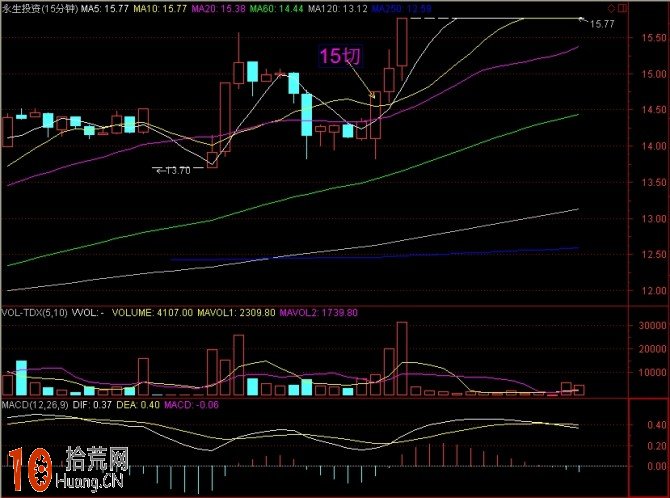 圖解分時浪形的買入技巧 圖解分時浪形的買入技巧,拾荒網