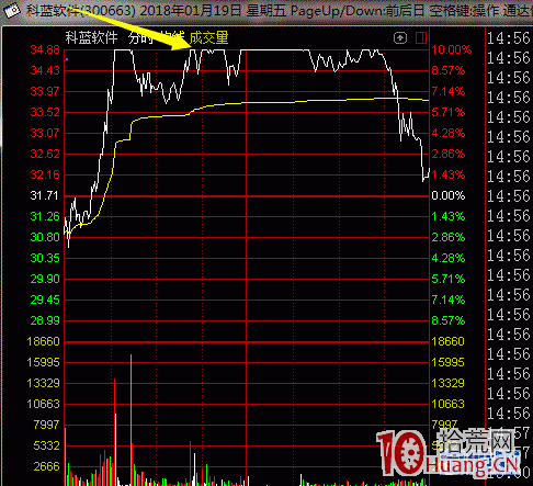 打板族的進攻和防守之道,拾荒網