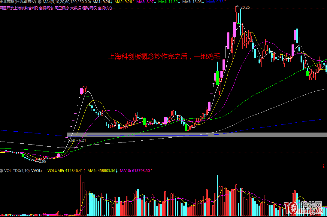 漲停板學深度教程 42：不同於價投，短線套利著眼於題材選股，題材的聯想性與故事性（圖解）,拾荒網