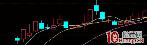 探討龍頭2波的那些事:大多數市場的絕對龍頭或妖股,在調整2-5天後,會出現一個漲停板(圖解) 探討龍頭2波的那些事:大多數市場的絕對龍頭或妖股,在調整2-5天後,會出現一個漲停板(圖解),拾荒網