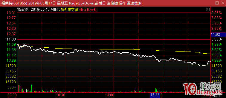 首板股一進二漲停板打板成功率較高模式，管住手，守株待兔（圖解）,拾荒網