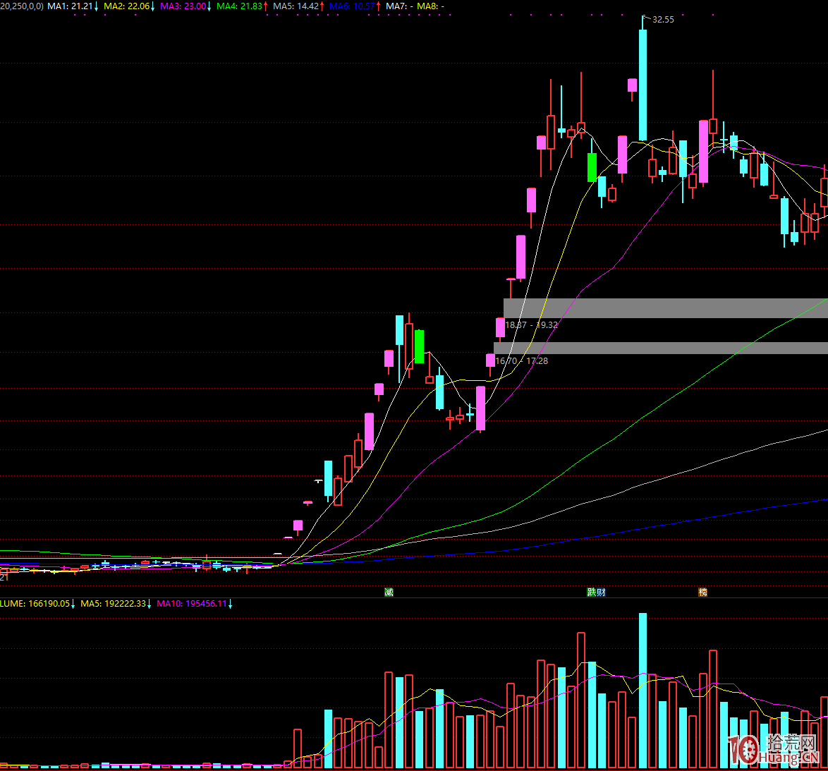 龍頭戰法是“第幾板”買股票？（圖解）,拾荒網