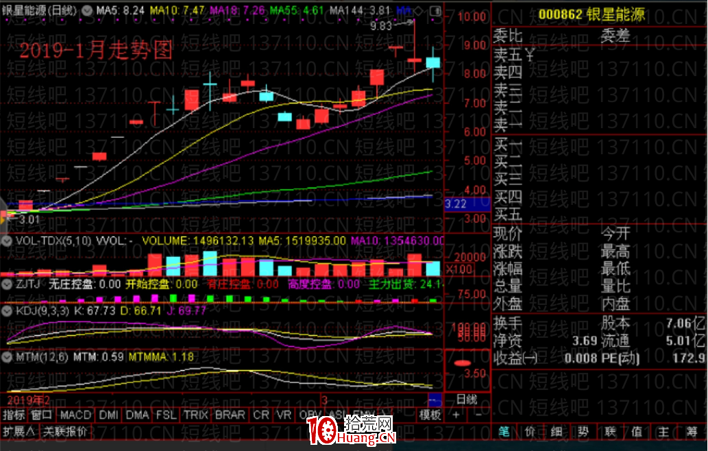 為什麼短線要做市場龍頭（圖解）,拾荒網
