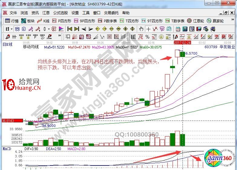 漲停板戰法解說沖破上軌線的個股買賣點(圖解) 漲停板戰法解說沖破上軌線的個股買賣點(圖解),拾荒網