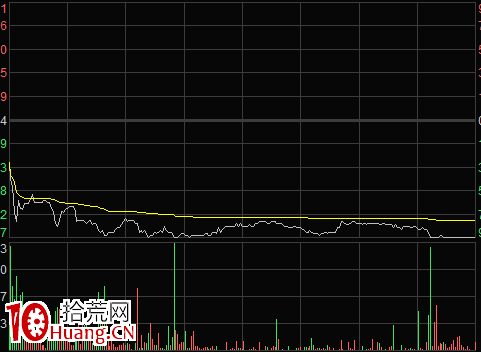 談談實戰常遇到的8種分時走勢(圖解) 談談實戰常遇到的8種分時走勢(圖解),拾荒網