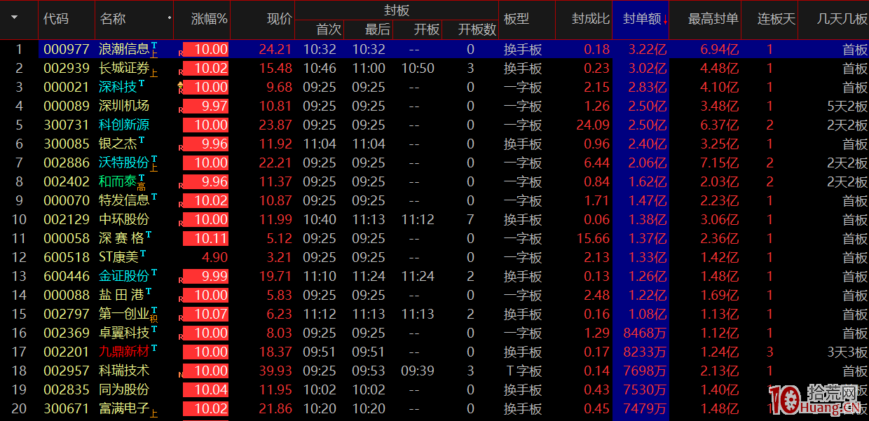 手把手教你做集合競價打板之競價擴散法選股模式（圖解）,拾荒網