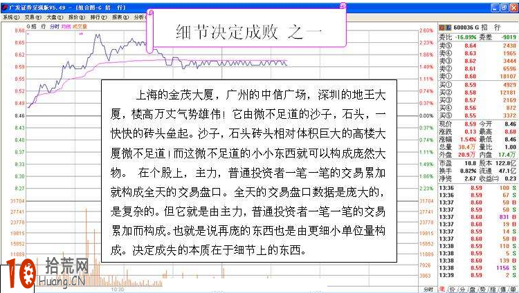 圖解分時圖盤口委賣檔掛大單的看盤技巧,拾荒網