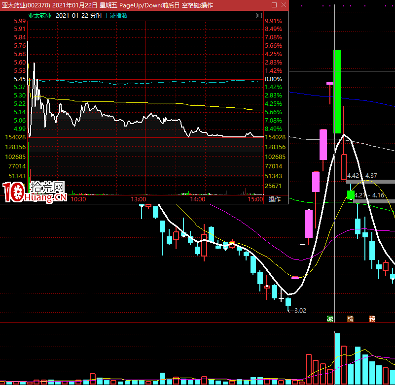 漲停高度板不斷被壓縮後的風險預警：如何通過情緒預判市場風險？（圖解）,拾荒網