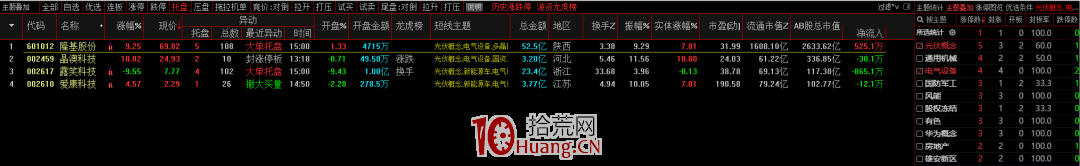 通達信短線寶高級使用技巧 深度教程（圖解，附視頻教程）,拾荒網