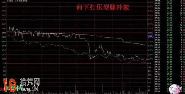 分時圖看盤技巧:脈沖波 分時圖看盤技巧:脈沖波,拾荒網