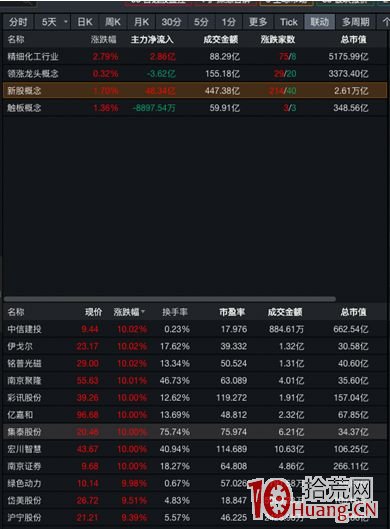 《妖股短線套利模式深度教程》第二章 如何修煉捉妖的悟性（圖解）,拾荒網