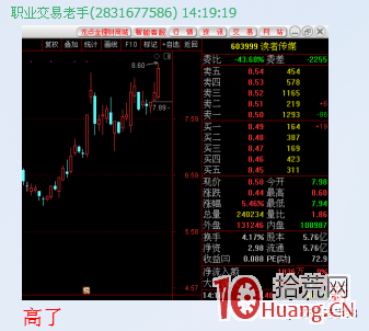 大形態之凹口戰法抓漲停板的技巧(圖解) 大形態之凹口戰法抓漲停板的技巧(圖解),拾荒網