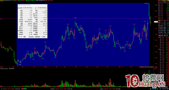 莊股的底部結構(圖解) 莊股的底部結構(圖解),拾荒網