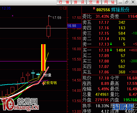 圖解什麼是二封的突破板,拾荒網