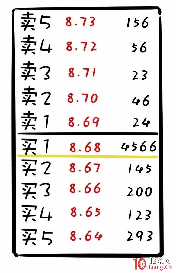 漫畫圖解盤口攔截式掛單的莊傢意圖 漫畫圖解盤口攔截式掛單的莊傢意圖,拾荒網