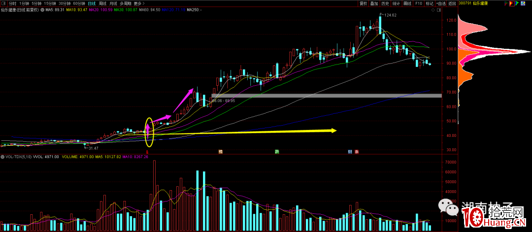 低吸戰法篇2：最強的單陽不破低吸模式（圖解）,拾荒網