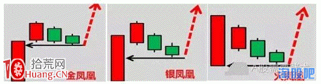 大陽不破打板買入法圖解（附選股公式）,拾荒網