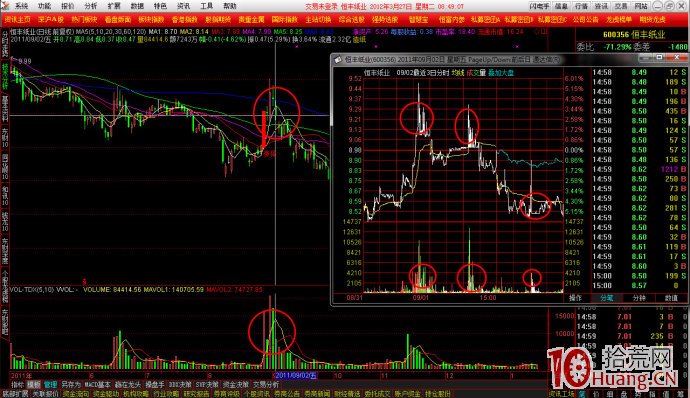 盤口賣一掛萬手大單,快速拉升再砸下來,賣一再大單打壓 盤口賣一掛萬手大單,快速拉升再砸下來,賣一再大單打壓,拾荒網