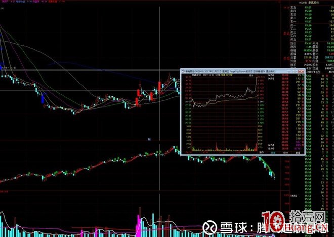 國泰君安成都北一環遊資席位操盤手法圖解,拾荒網