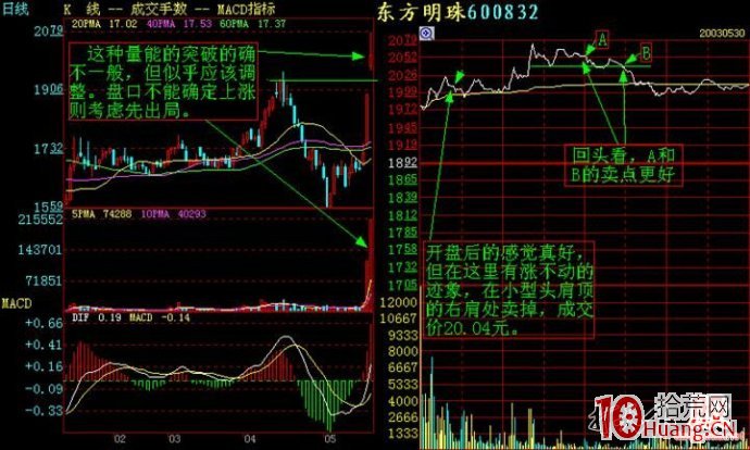 分時圖看盤圖譜,拾荒網