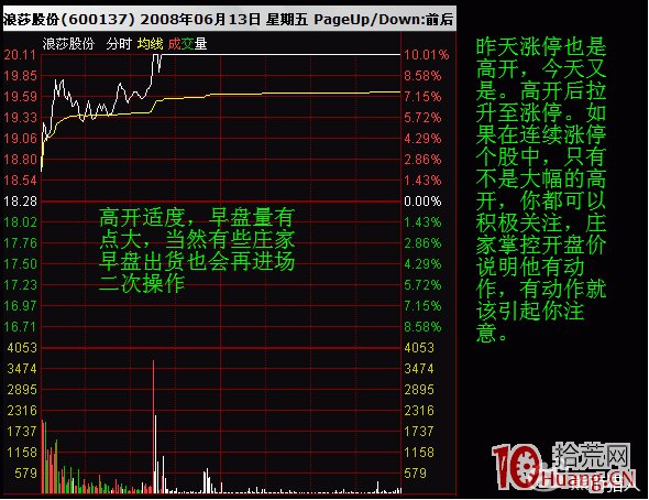 股票分時高開的意義（圖解）,拾荒網