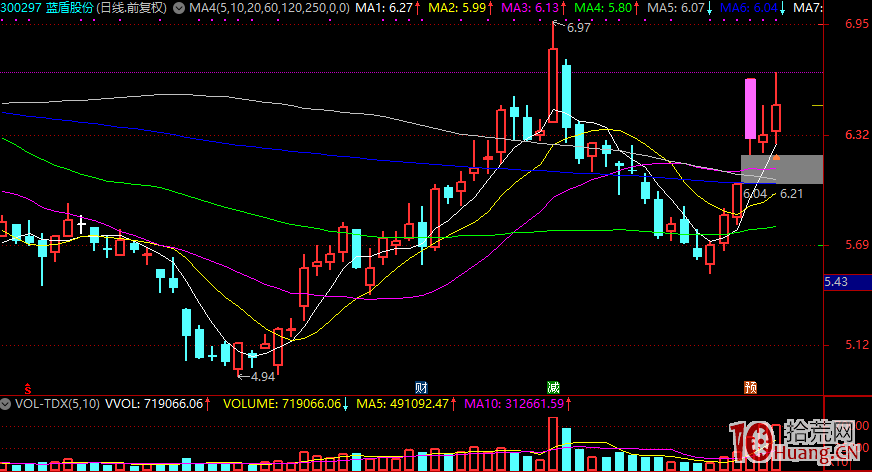 經過一段時間的觀察，我決定放棄漲停股首板模式（圖解）,拾荒網