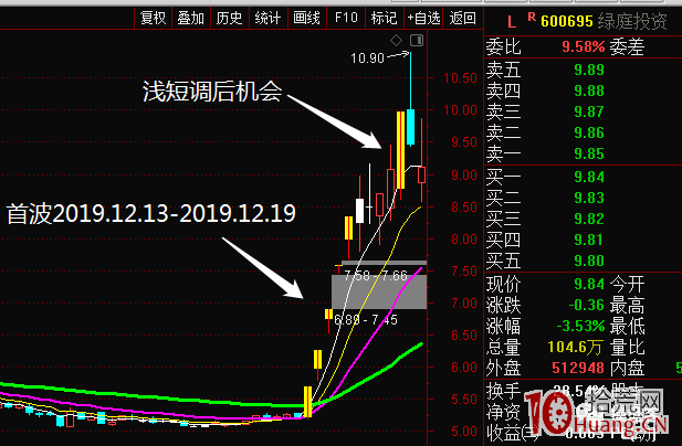 漲停板學之:題材陣型板細節,龍一龍二相互助攻模式(圖解) 漲停板學之:題材陣型板細節,龍一龍二相互助攻模式(圖解),拾荒網