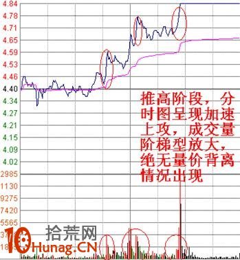 圖解如何從分時走勢看資金攻擊力度預判漲停板 圖解如何從分時走勢看資金攻擊力度預判漲停板,拾荒網
