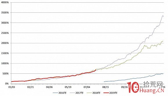 你不知道的超短模式！90後打板族崛起——融資賬戶四天收益翻倍（圖解）,拾荒網