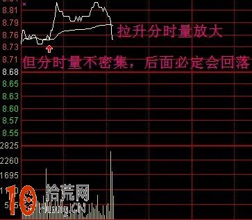 分時短線高手教程:分時圖看盤細節圖解 分時短線高手教程:分時圖看盤細節圖解,拾荒網