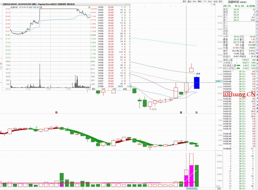 漲停首板的核心秘訣 深度教程（圖解）,拾荒網
