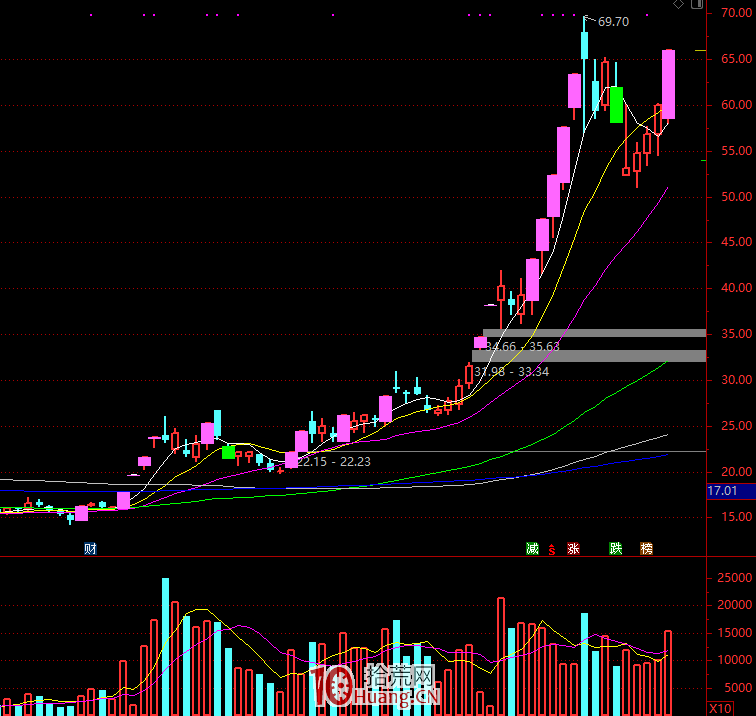 關於集合競價的思考 關於集合競價的思考,拾荒網