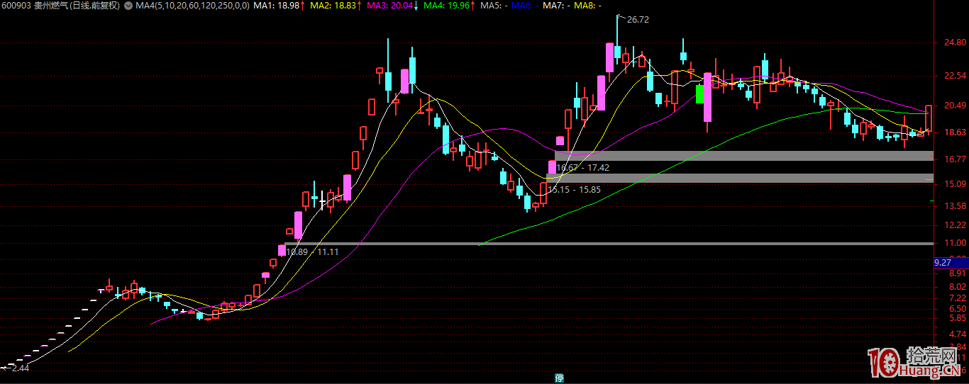 龍頭戰法深度教程:什麼是空間板,怎麼打空間板(圖解) 龍頭戰法深度教程:什麼是空間板,怎麼打空間板(圖解),拾荒網