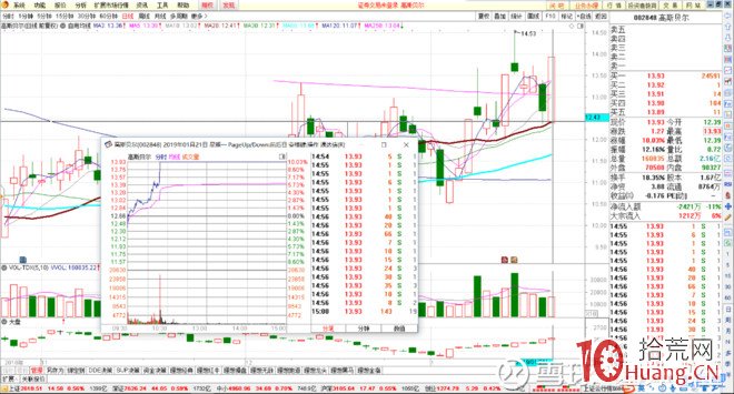 漲停異動資金拆解：“點火-接力-封板”漲停模式（圖解）,拾荒網