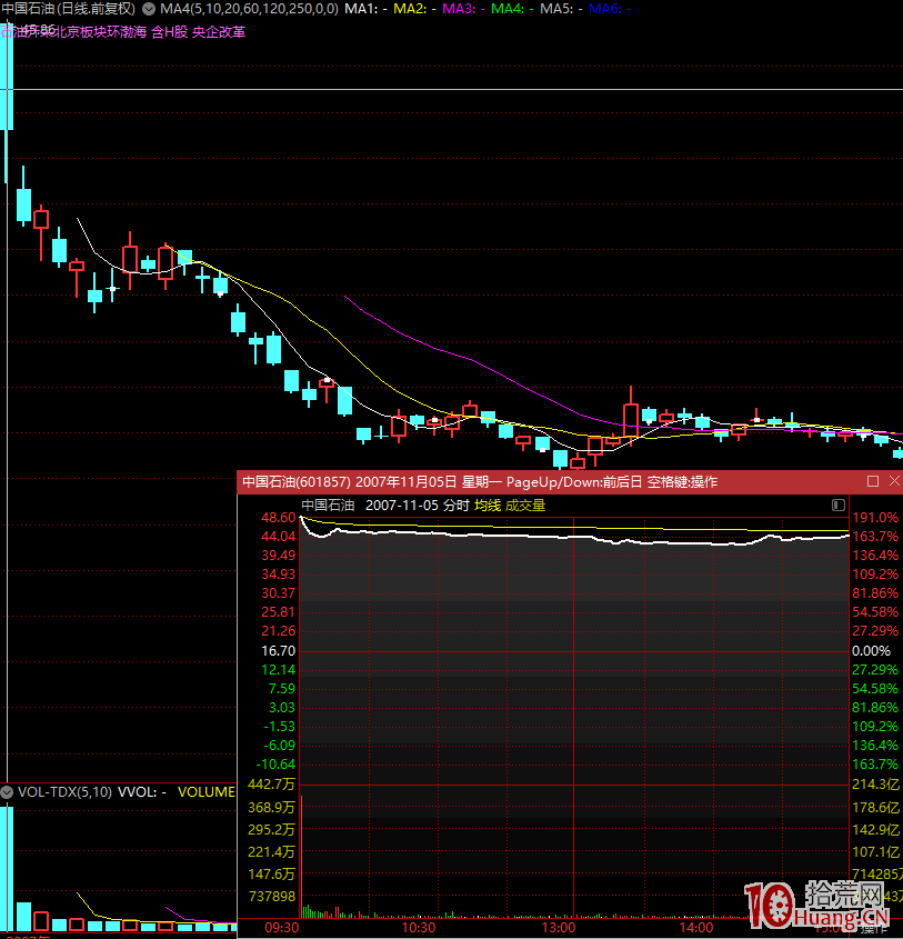 漲停板學深度教程 44：要有逆向思維！勿輕易參與有高度認知的股票（圖解）,拾荒網